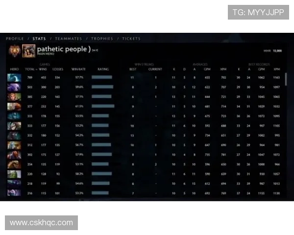 DOTA2个人能力排行榜最新出炉BLG战队选手表现抢眼位居前列 DOTA2个人能力排行榜最新出炉BLG战队选手表现抢眼位居前列