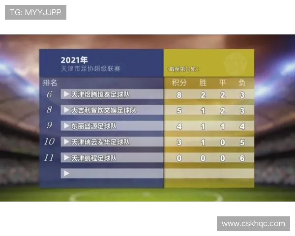 全运会积分榜揭晓杭州足球队以97分稳居第一名