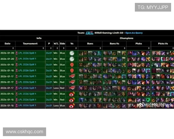 BLG在CSGO配合排行榜中荣登第六名展现强大团队实力